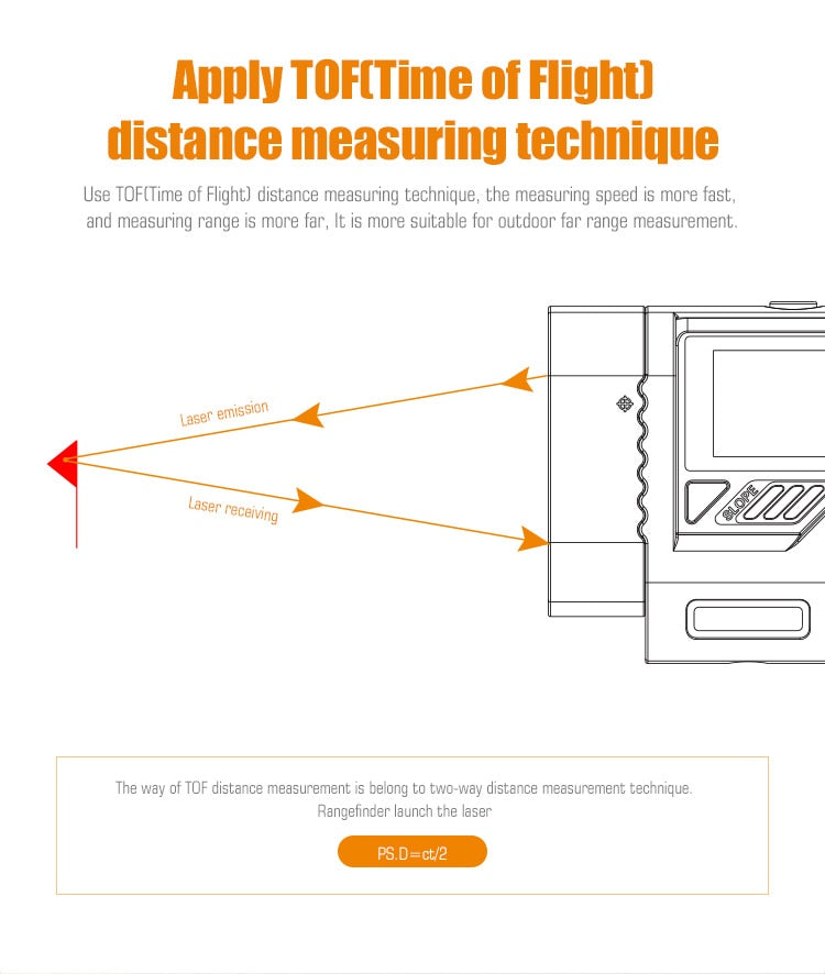 Mileseey pinseeker & slope golf rangefinder